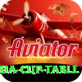 asia cup table - Supreme Earning App