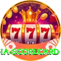 india scorecard King PK v5.2.9